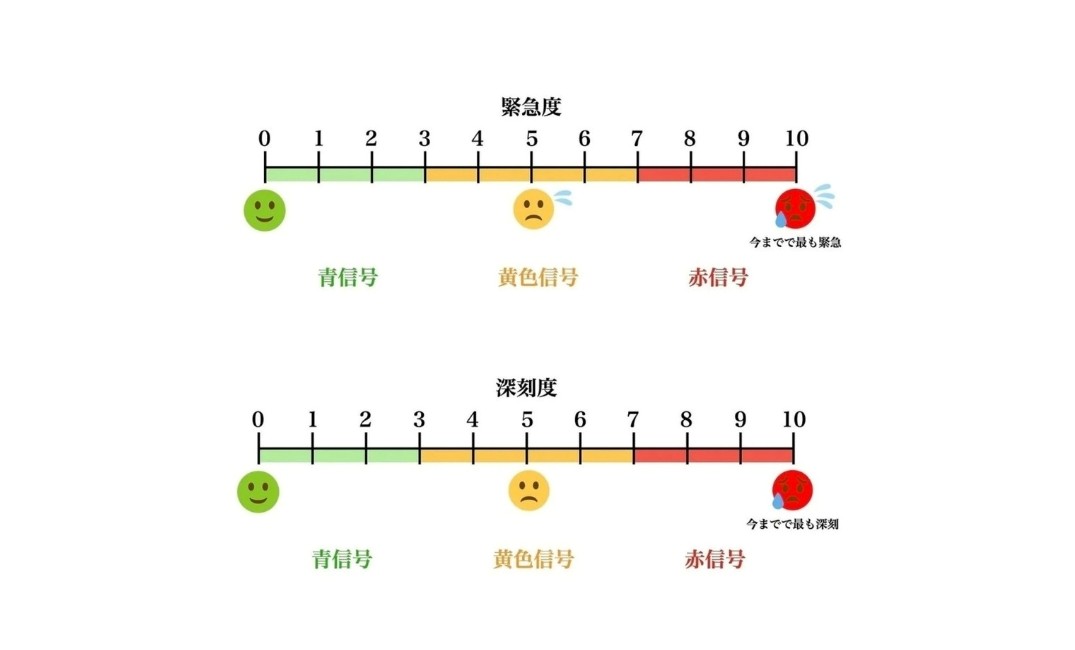 オムニセラピー
